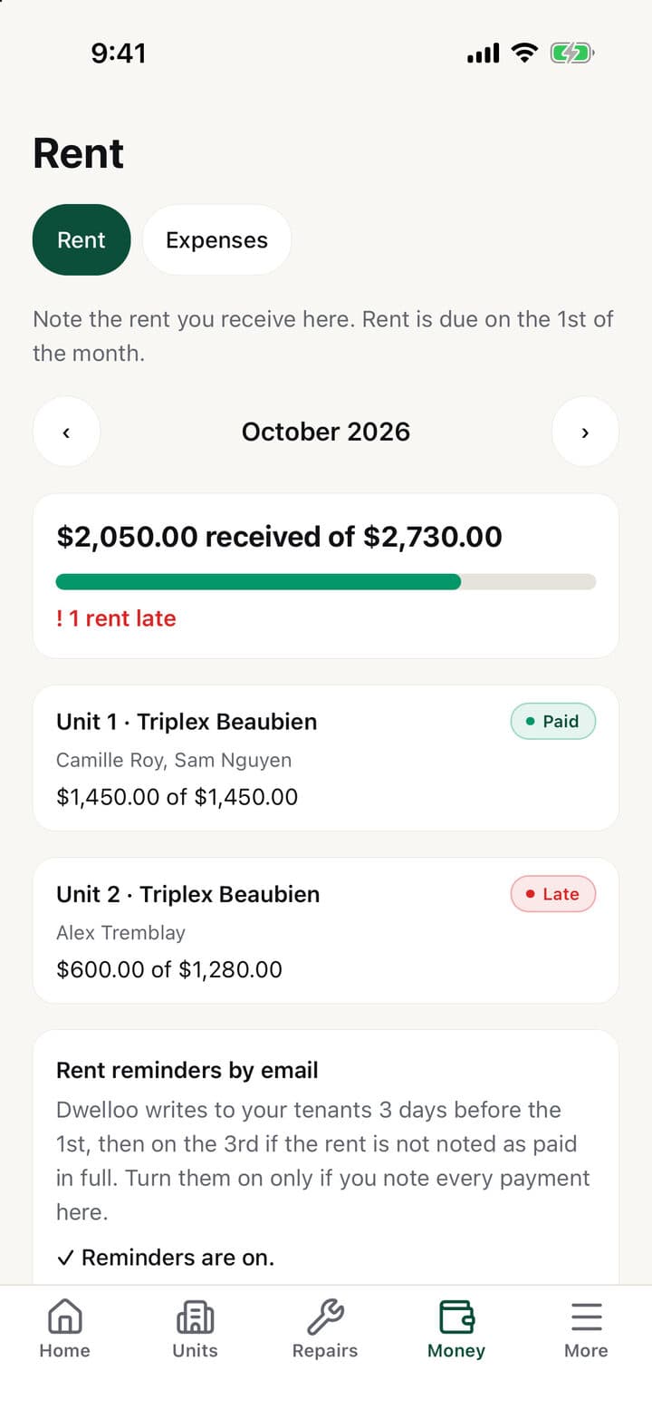 Who has paid, at a glance (Example)